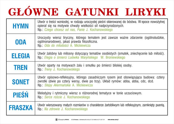 plansze edukacyjne polski - 03_Glowne_gatunki_liryki.jpg