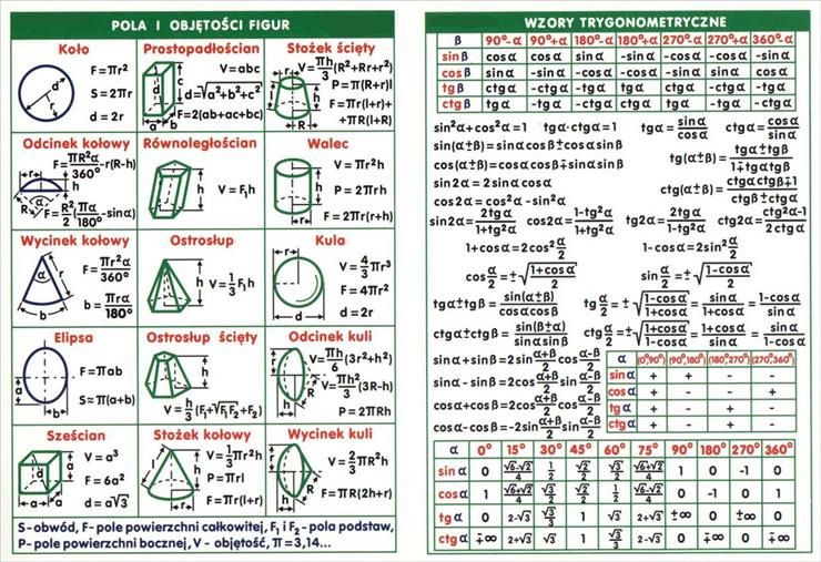 plansze edukacyjne matematyka - Pola i objętości figur-Wzory trygonometryczne.JPG